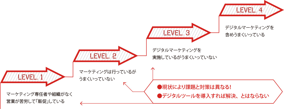 LEVEL図